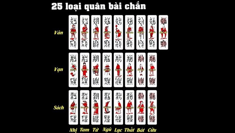 Hướng Dẫn Cách Đánh Bài Chắn Cơ Bản Cho Người Mới Bắt Đầu